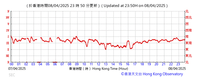 A graph with red lines
AI-generated content may be incorrect.